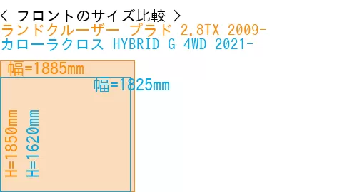 #ランドクルーザー プラド 2.8TX 2009- + カローラクロス HYBRID G 4WD 2021-